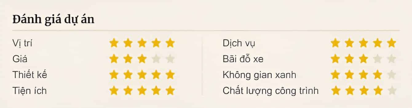 Đánh giá về dự án Vinhomes Ocean Park.