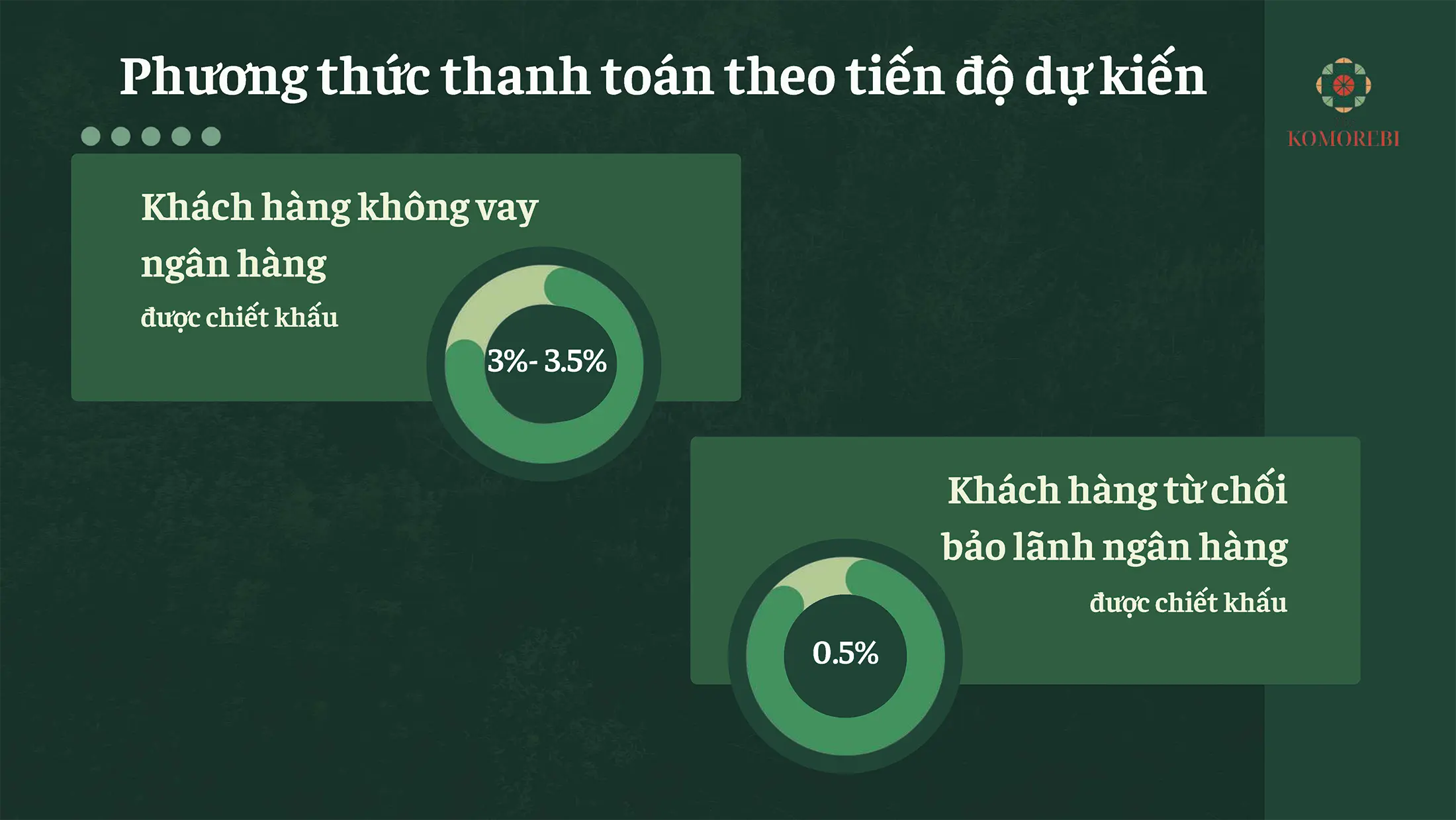 Chiết khấu hấp dẫn lên đến 4% giành cho khách hàng khi mua tại Phân khu The Komorebi. Chiết khấu hấp dẫn lên đến 4% giành cho khách hàng khi mua tại Phân khu The Komorebi.